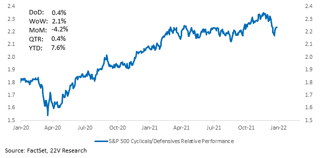 Chart, line chart

Description automatically generated