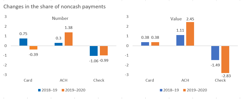 Chart, waterfall chart

Description automatically generated