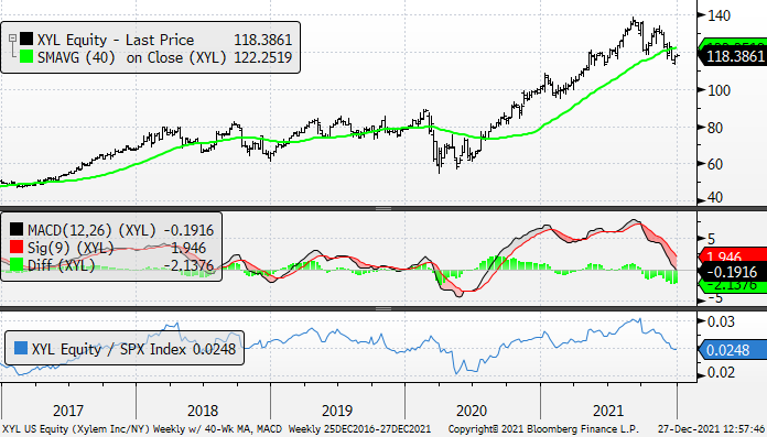 Chart, line chart

Description automatically generated