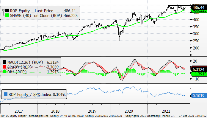 Chart, histogram

Description automatically generated