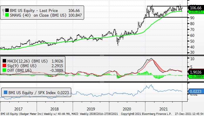 Chart, histogram

Description automatically generated