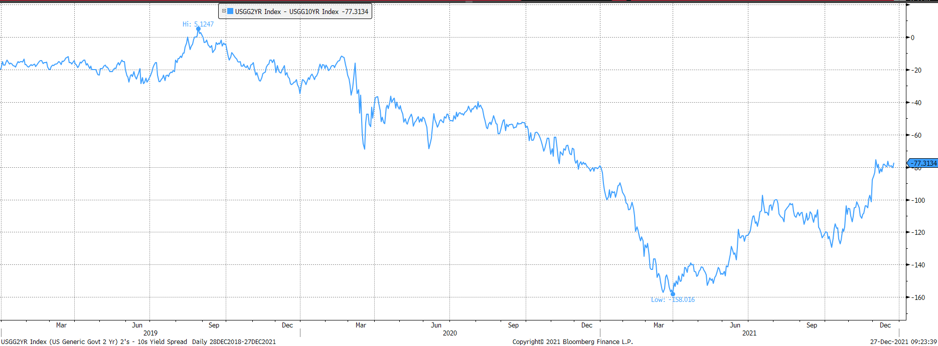 Graphical user interface, chart, line chart, scatter chart

Description automatically generated