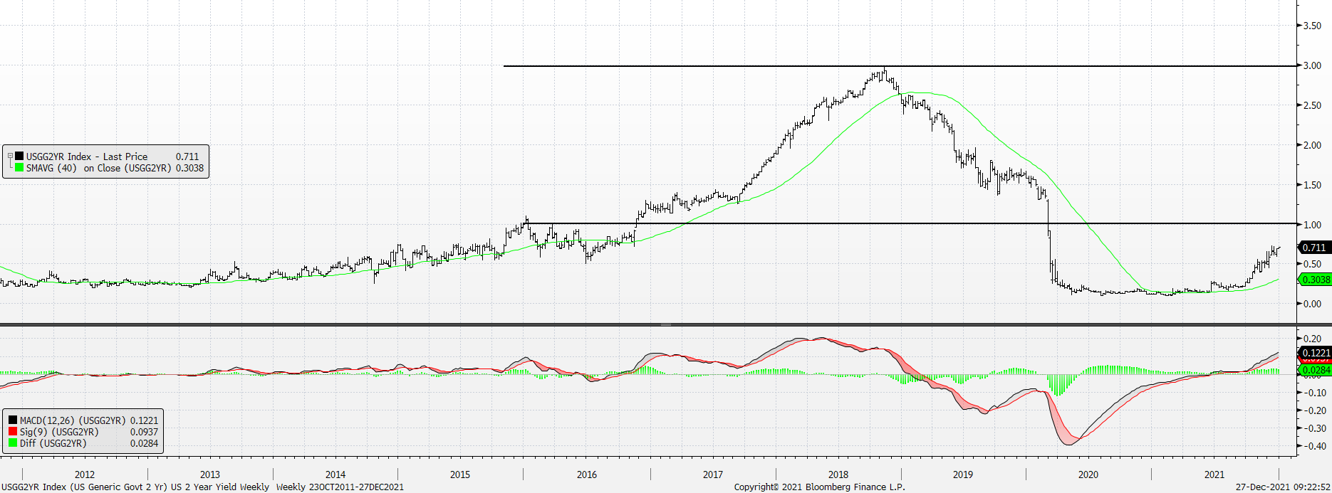 Chart, line chart

Description automatically generated