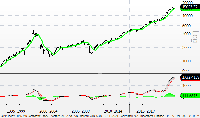 Chart, line chart

Description automatically generated
