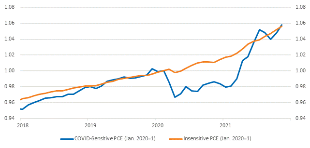 Chart, line chart

Description automatically generated