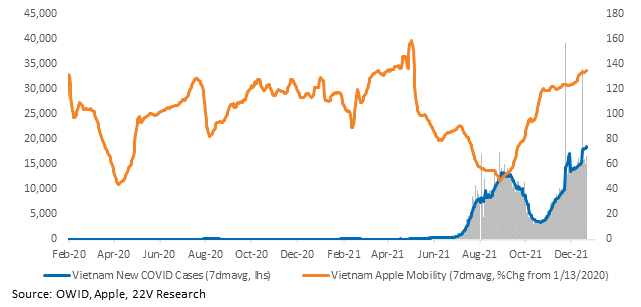 Chart, line chart

Description automatically generated