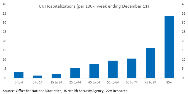 Chart, bar chart

Description automatically generated