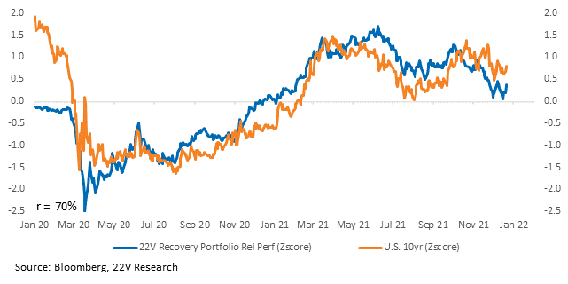 Chart, line chart

Description automatically generated