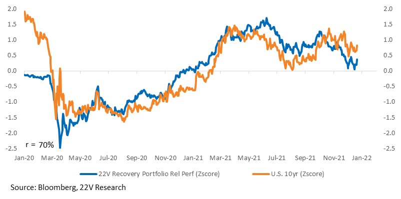 Chart, line chart

Description automatically generated