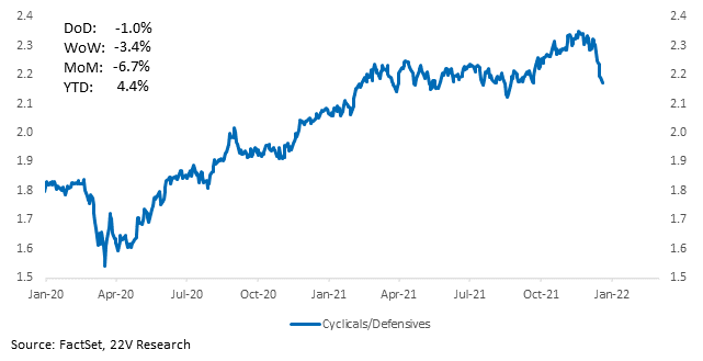 Chart, line chart

Description automatically generated
