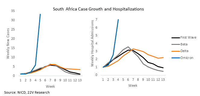 Chart, line chart

Description automatically generated