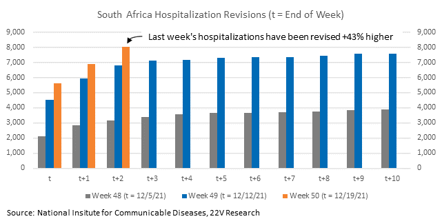 Chart, bar chart

Description automatically generated
