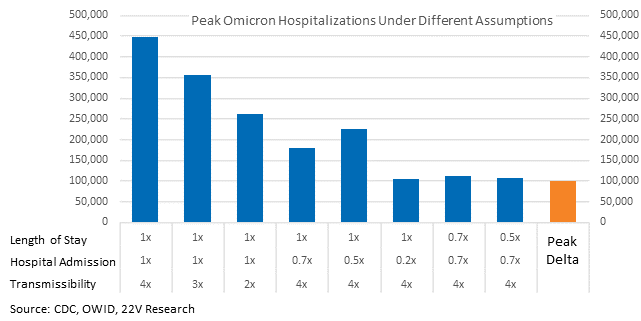 Chart, bar chart

Description automatically generated