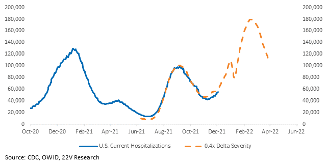 Chart, line chart

Description automatically generated