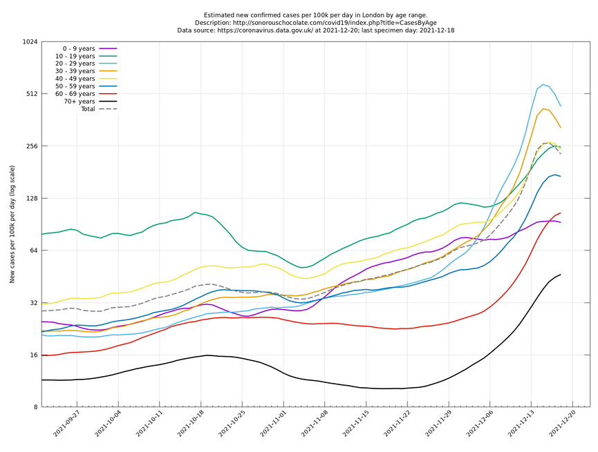 Chart, histogram

Description automatically generated