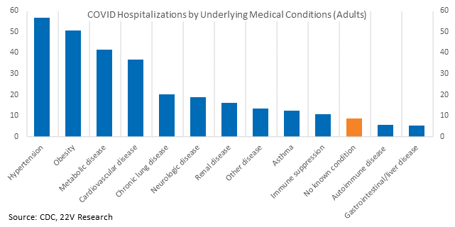 Chart, bar chart

Description automatically generated