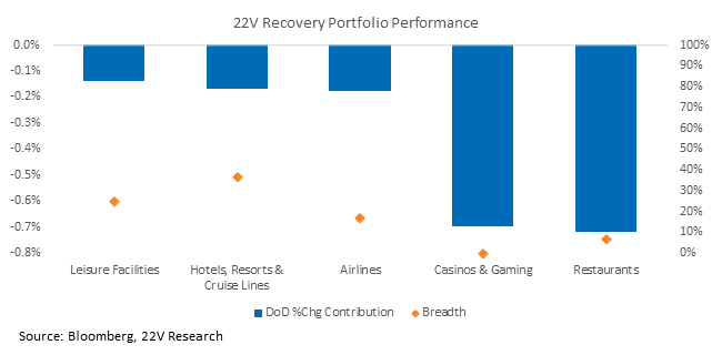 Chart, waterfall chart

Description automatically generated