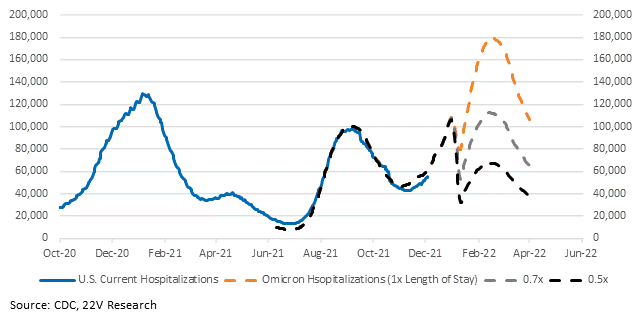 Chart, line chart

Description automatically generated