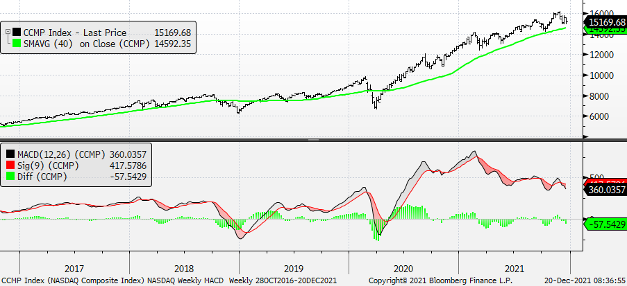 Chart, line chart

Description automatically generated