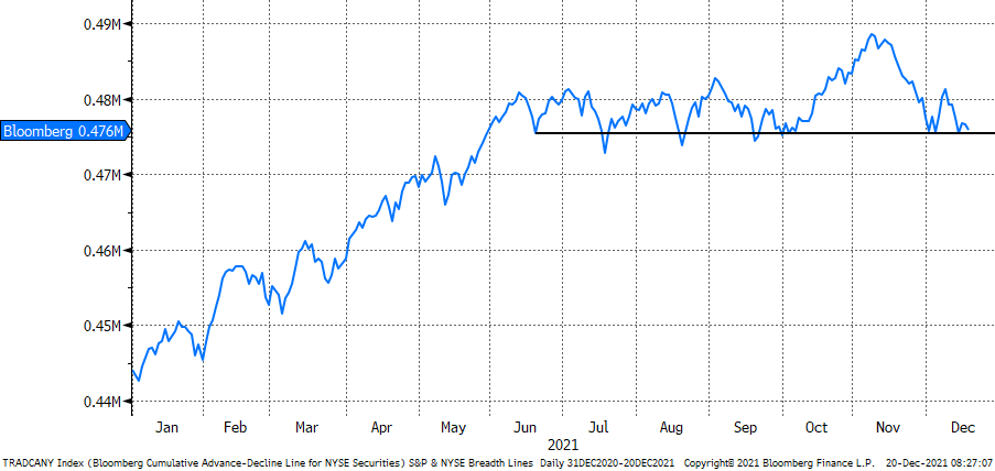 Graphical user interface, chart, line chart

Description automatically generated