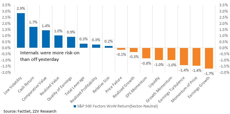 Chart, waterfall chart

Description automatically generated