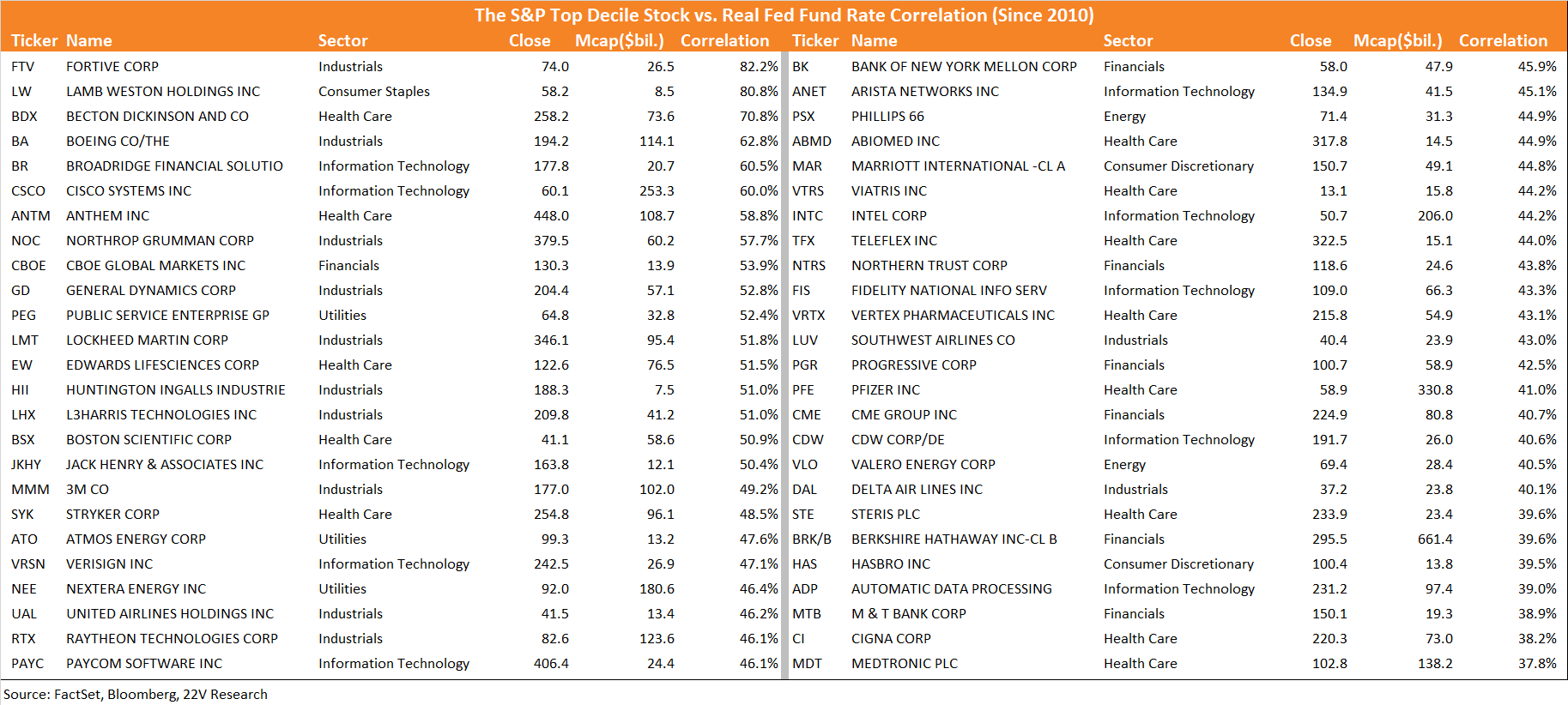 Graphical user interface, table
Description automatically generated