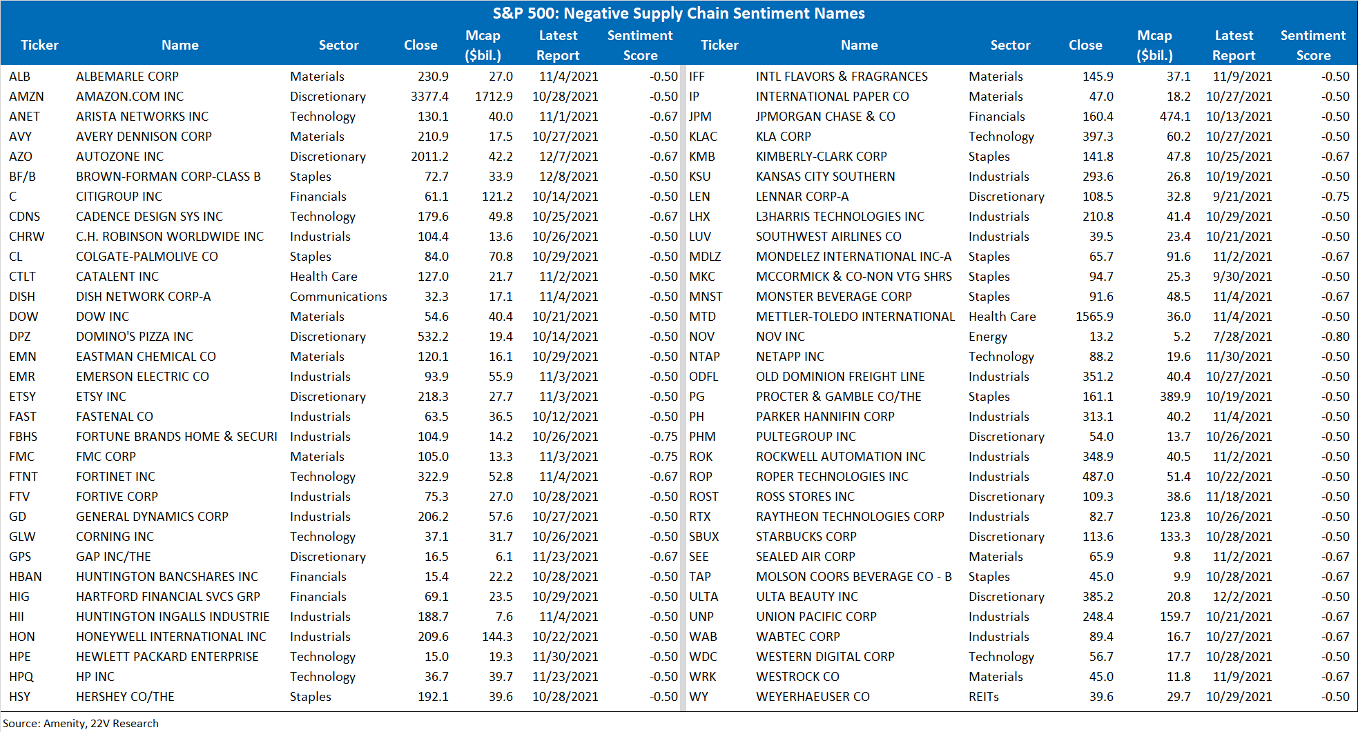 Graphical user interface, application, table, Excel
Description automatically generated