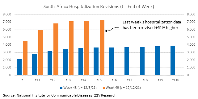 Chart, bar chart

Description automatically generated