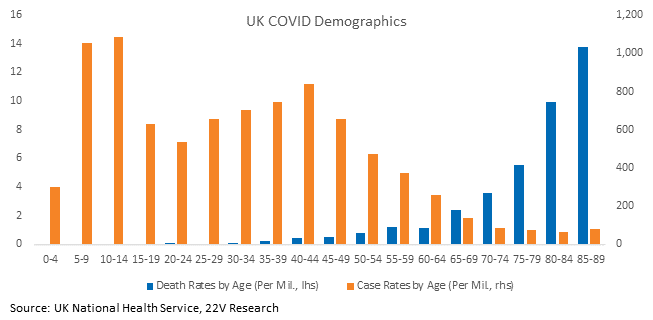 Chart, bar chart

Description automatically generated