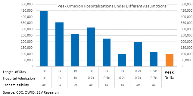 Chart, bar chart

Description automatically generated