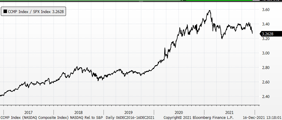 Chart, line chart

Description automatically generated