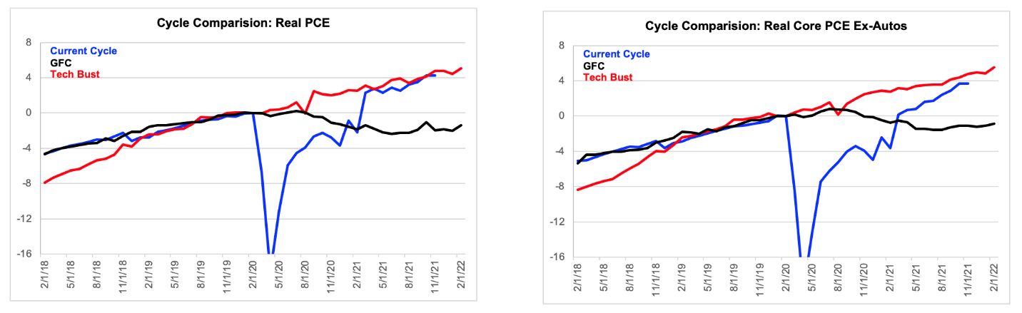 Chart, line chart

Description automatically generated