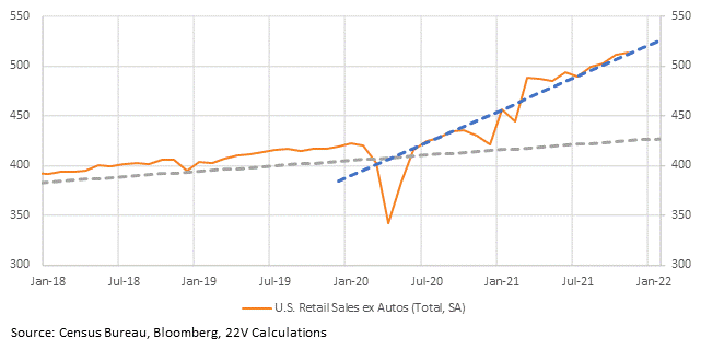 Chart, line chart

Description automatically generated