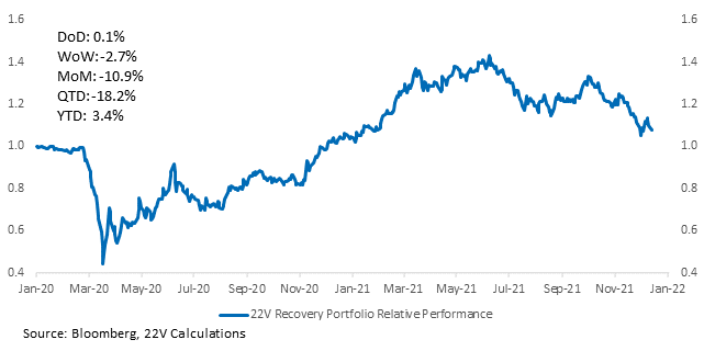 Chart, line chart

Description automatically generated