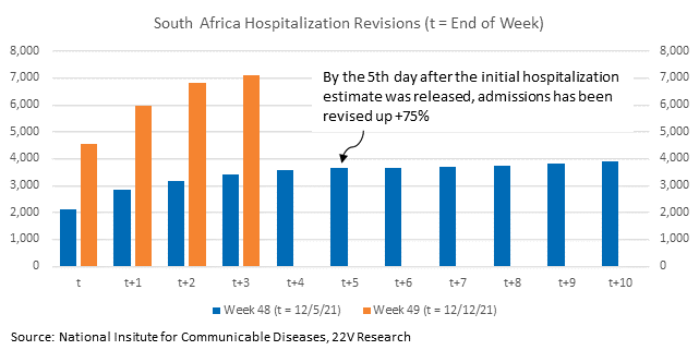 Chart, bar chart

Description automatically generated