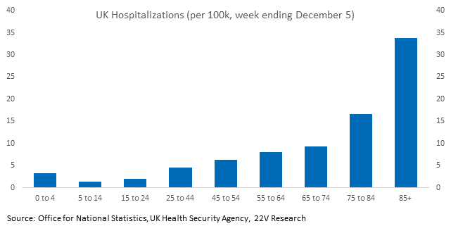 Chart, bar chart

Description automatically generated