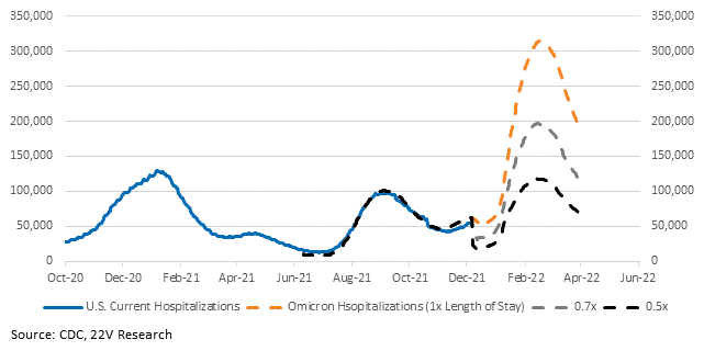 Chart, line chart

Description automatically generated