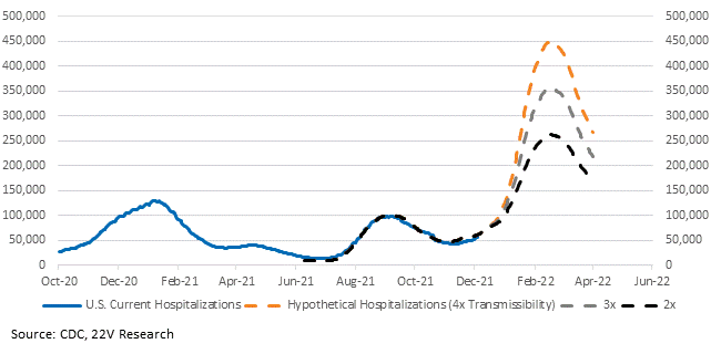 Chart, line chart

Description automatically generated