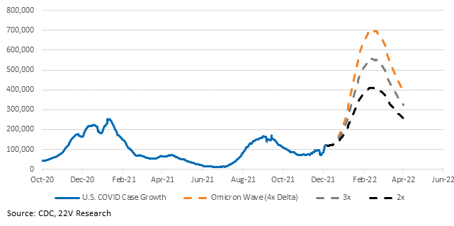 Chart, line chart

Description automatically generated