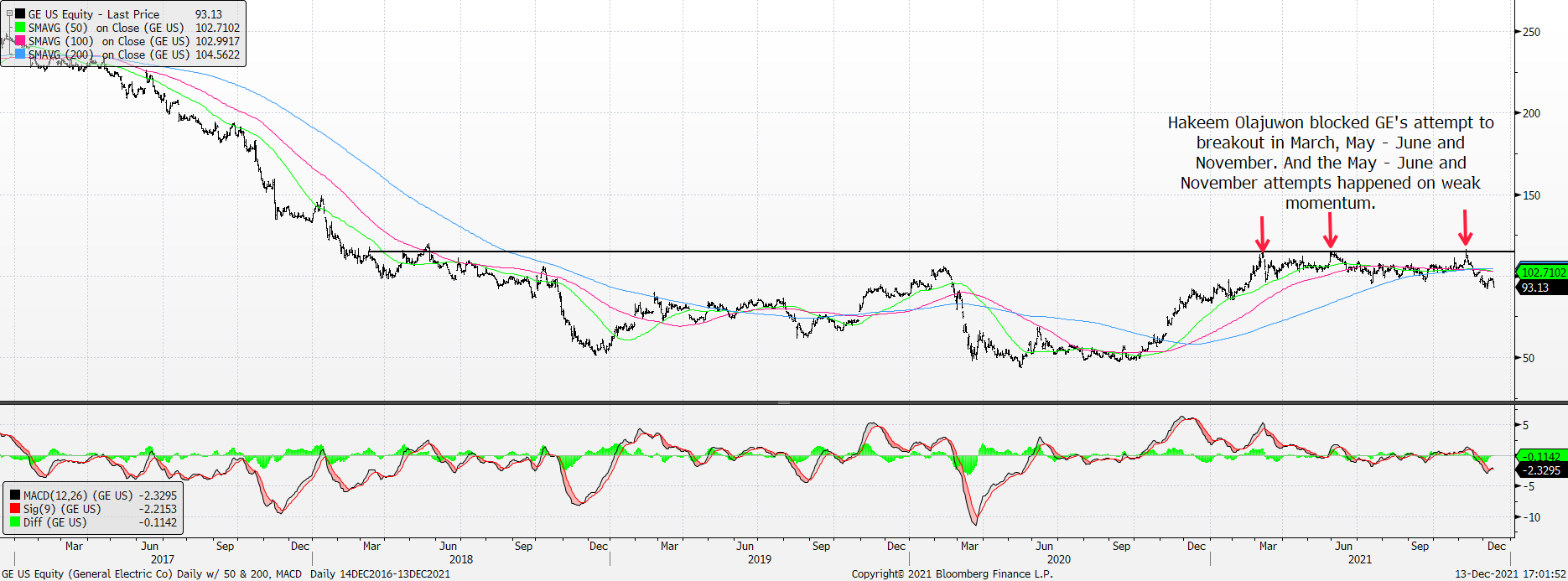 Chart, line chart

Description automatically generated