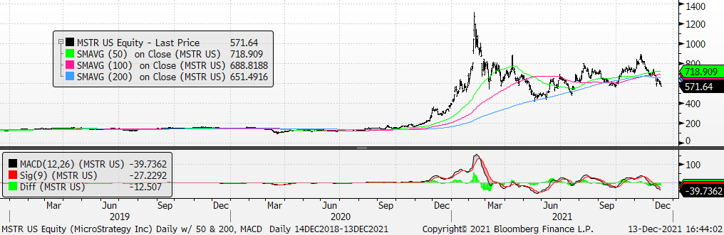 Chart

Description automatically generated