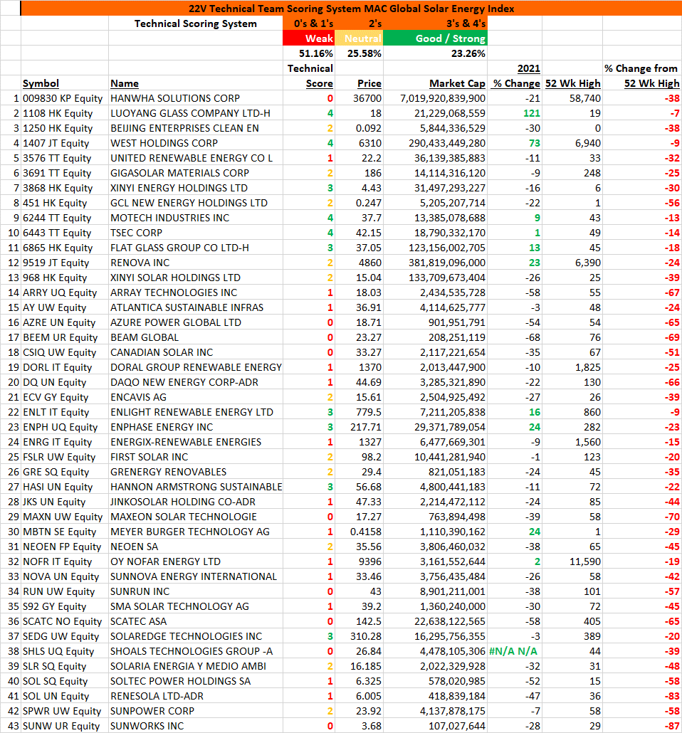 Graphical user interface, table

Description automatically generated