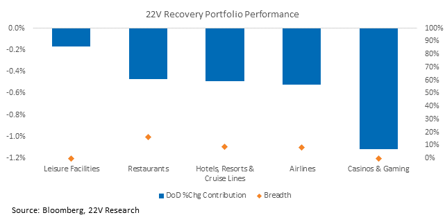 Waterfall chart

Description automatically generated