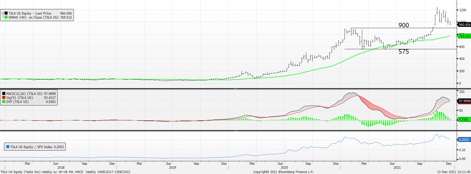 Chart

Description automatically generated