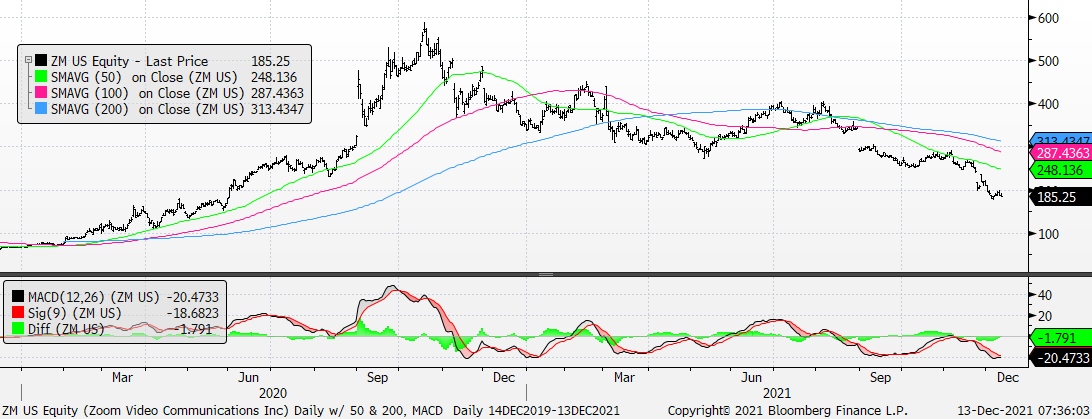 Chart, line chart, histogram

Description automatically generated