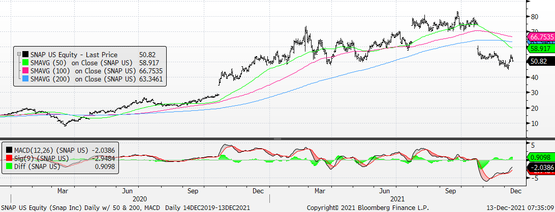 Chart, histogram

Description automatically generated