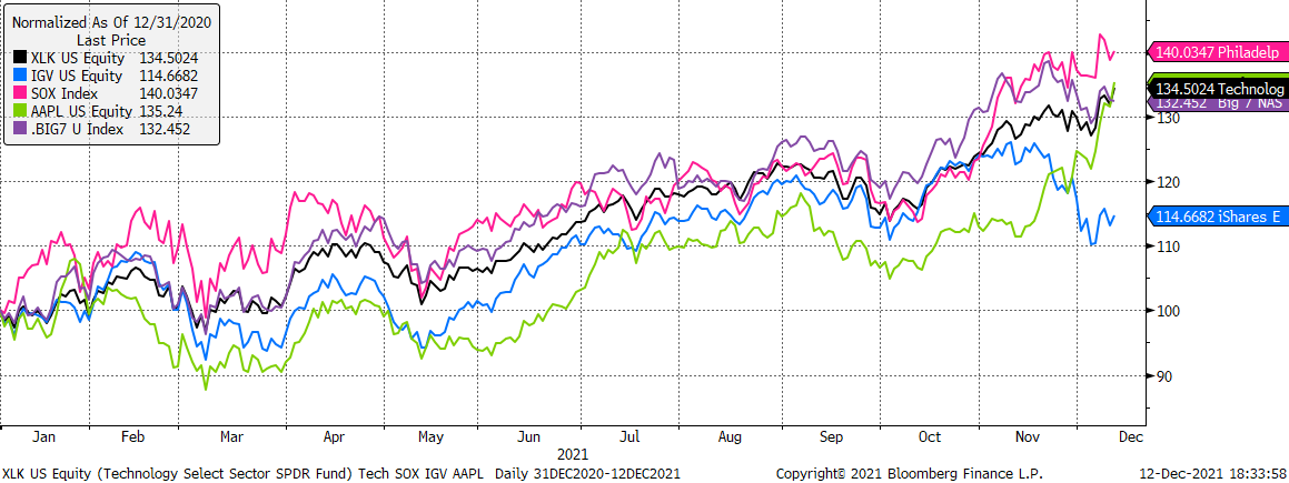 Chart, scatter chart

Description automatically generated