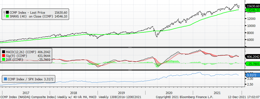 Chart, line chart

Description automatically generated