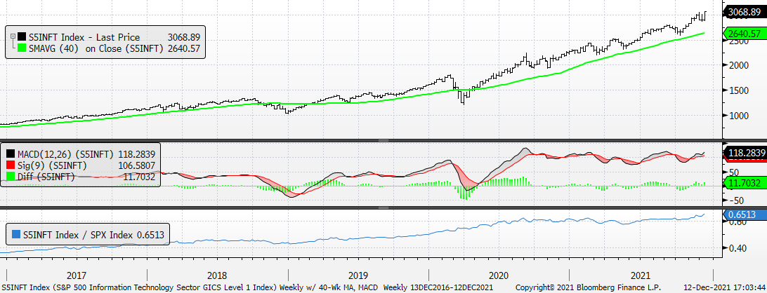 Chart

Description automatically generated