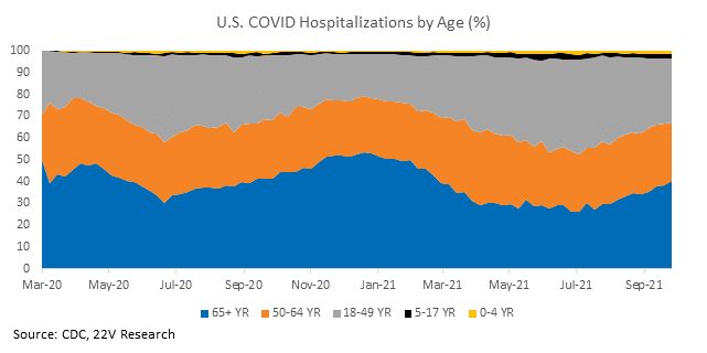 Chart, line chart

Description automatically generated